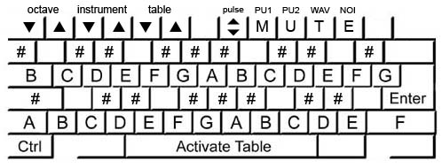 LSDj keyboard key chart